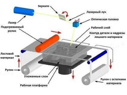 Мастер-класс по созданию эксклюзивных пригласительных: впечатли гостей с первого взгляда!